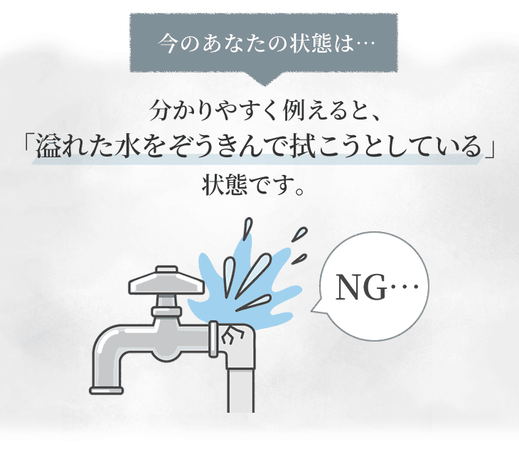 今のあなたの状態は…